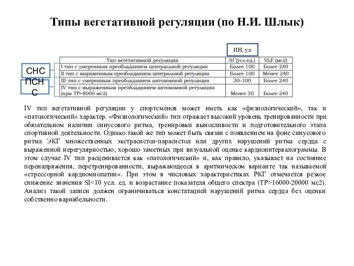 Типы вегетативной регуляции (по Н.И. Шлык) IV тип вегетативной регуляции