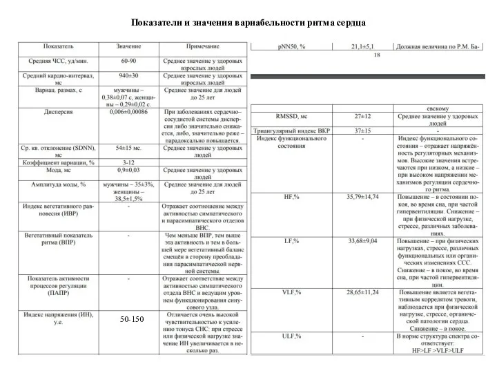 Показатели и значения вариабельности ритма сердца 50-150