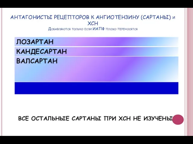 АНТАГОНИСТЫ РЕЦЕПТОРОВ К АНГИОТЕНЗИНУ (САРТАНЫ) и ХСН Добавляются только если ИАПФ плохо переносятся