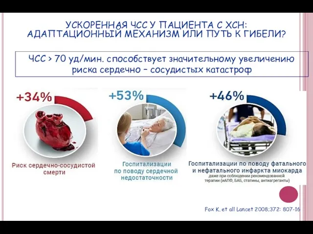 ЧСС > 70 уд/мин. способствует значительному увеличению риска сердечно – сосудистых катастроф Fox