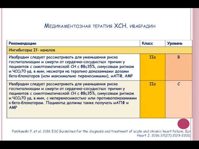 Медикаментозная терапия ХСН. ивабрадин Ponikowski P. et al. 2016 ESC Guidelines for the