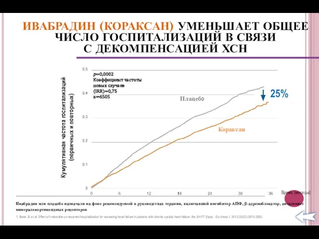 ИВАБРАДИН (КОРАКСАН) УМЕНЬШАЕТ ОБЩЕЕ ЧИСЛО ГОСПИТАЛИЗАЦИЙ В СВЯЗИ С ДЕКОМПЕНСАЦИЕЙ ХСН 1. Borer