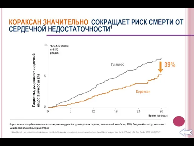 КОРАКСАН ЗНАЧИТЕЛЬНО СОКРАЩАЕТ РИСК СМЕРТИ ОТ СЕРДЕЧНОЙ НЕДОСТАТОЧНОСТИ1 1. Böhm