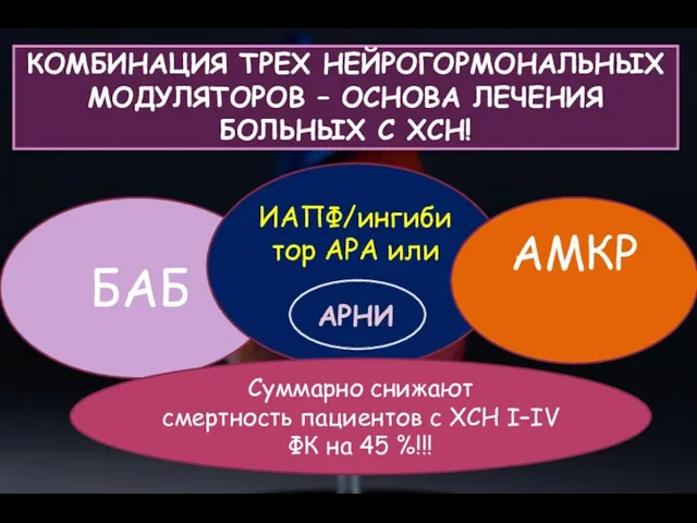 КОМБИНАЦИЯ ТРЕХ НЕЙРОГОРМОНАЛЬНЫХ МОДУЛЯТОРОВ – ОСНОВА ЛЕЧЕНИЯ БОЛЬНЫХ С ХСН!