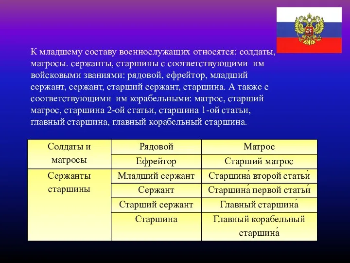 К младшему составу военнослужащих относятся: солдаты, матросы. сержанты, старшины с