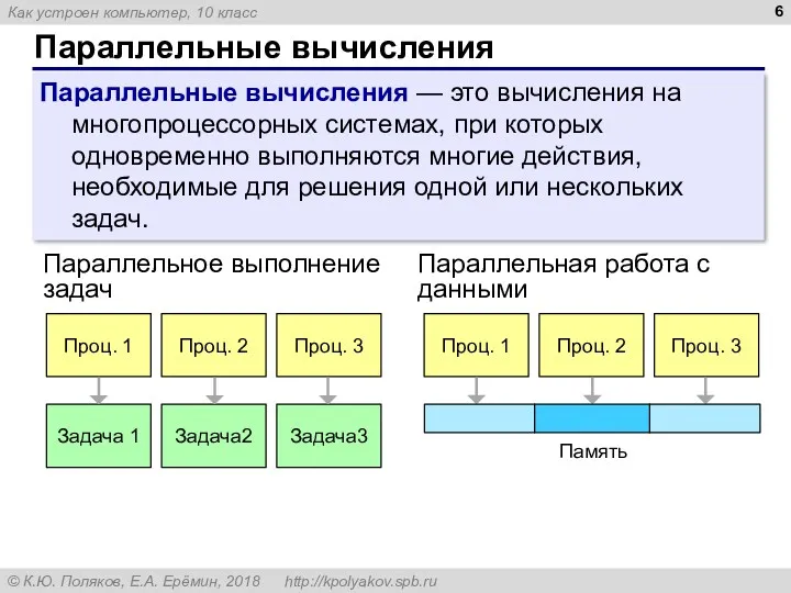 Параллельные вычисления Параллельные вычисления — это вычисления на многопроцессорных системах,