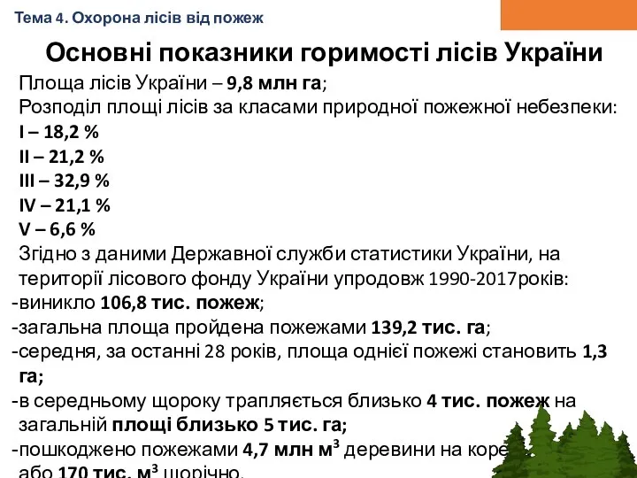 Основні показники горимості лісів України Тема 4. Охорона лісів від