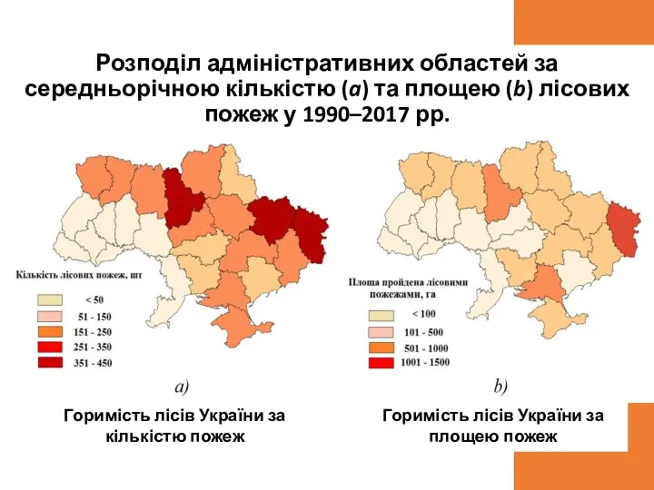 Розподіл адміністративних областей за середньорічною кількістю (a) та площею (b)