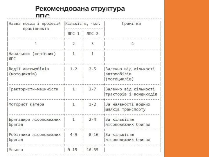 Рекомендована структура ЛПС