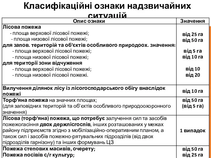 Класифікаційні ознаки надзвичайних ситуацій