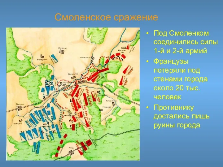 Смоленское сражение Под Смоленком соединились силы 1-й и 2-й армий