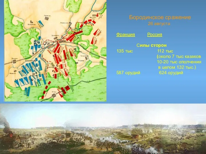 Бородинское сражение 26 августа Франция Россия Силы сторон 135 тыс