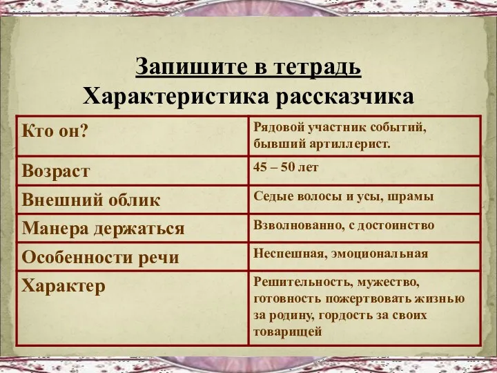 Запишите в тетрадь Характеристика рассказчика