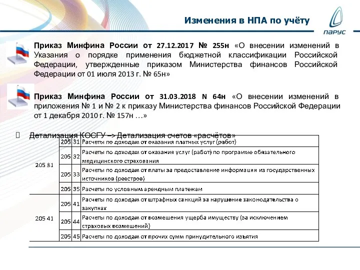 Приказ Минфина России от 27.12.2017 № 255н «О внесении изменений