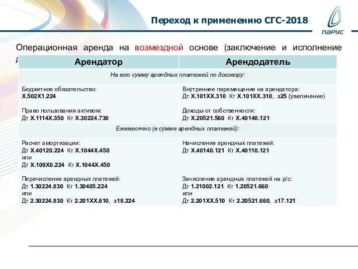 Переход к применению СГС-2018 Операционная аренда на возмездной основе (заключение и исполнение договора):