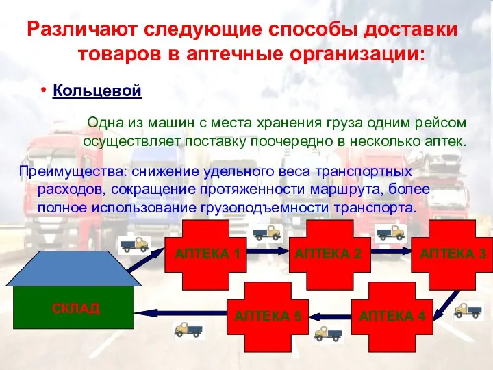 Различают следующие способы доставки товаров в аптечные организации: Кольцевой Одна