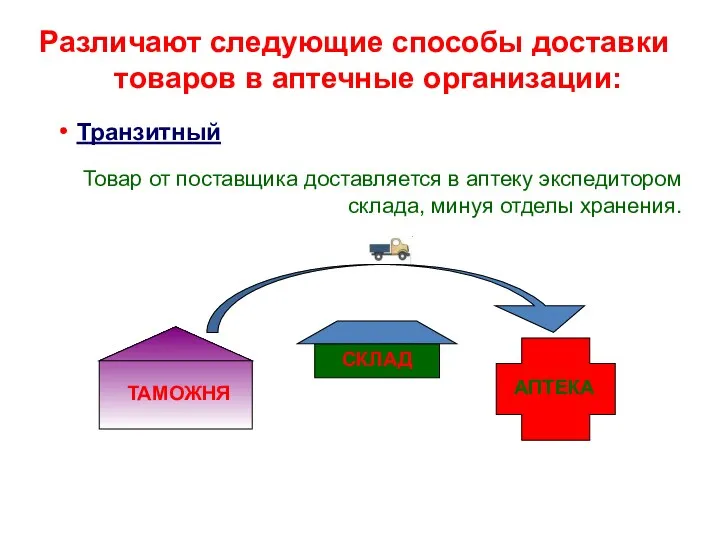 Различают следующие способы доставки товаров в аптечные организации: Транзитный Товар