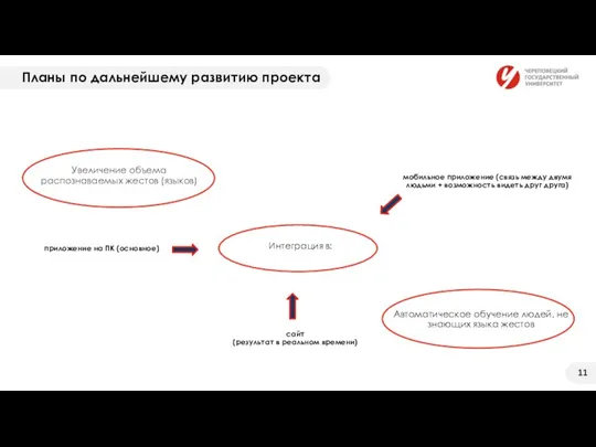 Планы по дальнейшему развитию проекта приложение на ПК (основное) Увеличение