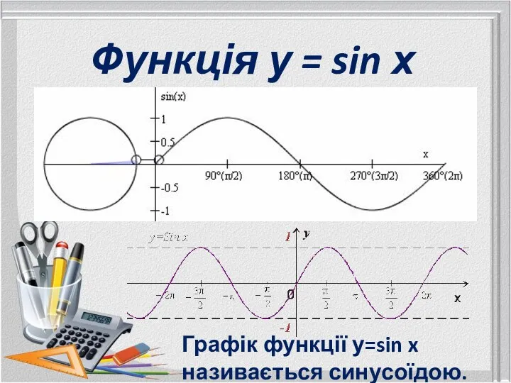 Функція у = sin х Графік функції у=sin x називається синусоїдою.