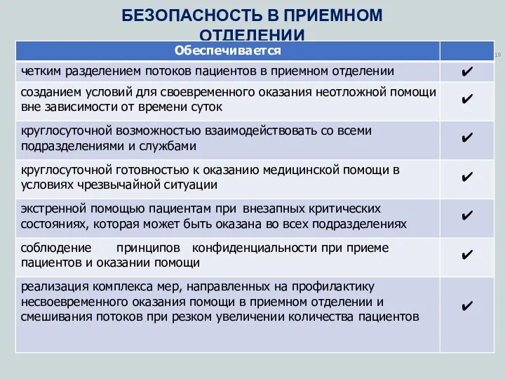 19 БЕЗОПАСНОСТЬ В ПРИЕМНОМ ОТДЕЛЕНИИ