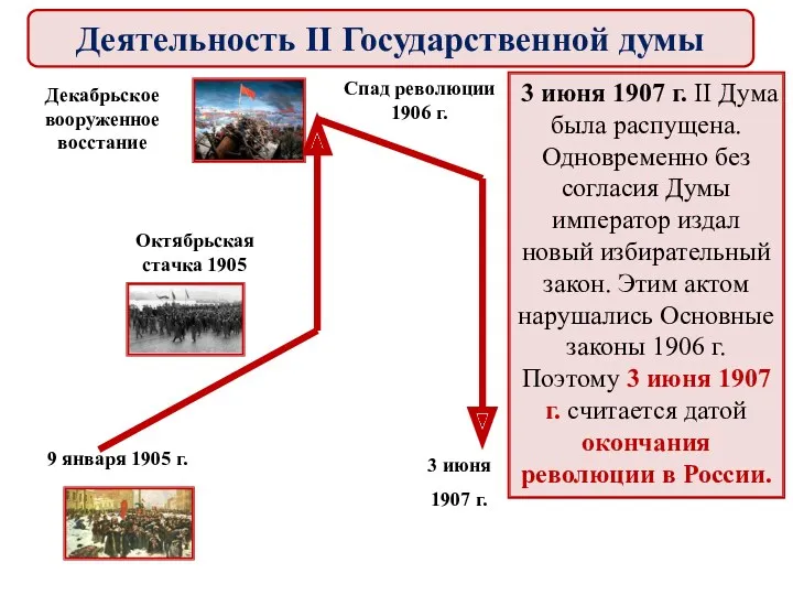 3 июня 1907 г. II Дума была распущена. Одновременно без