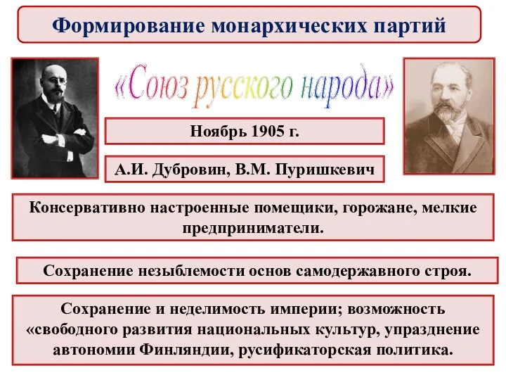 Ноябрь 1905 г. «Союз русского народа» А.И. Дубровин, В.М. Пуришкевич