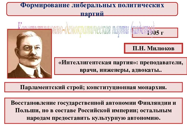 1905 г П.Н. Милюков «Интеллигентская партия»: преподаватели, врачи, инженеры, адвокаты..