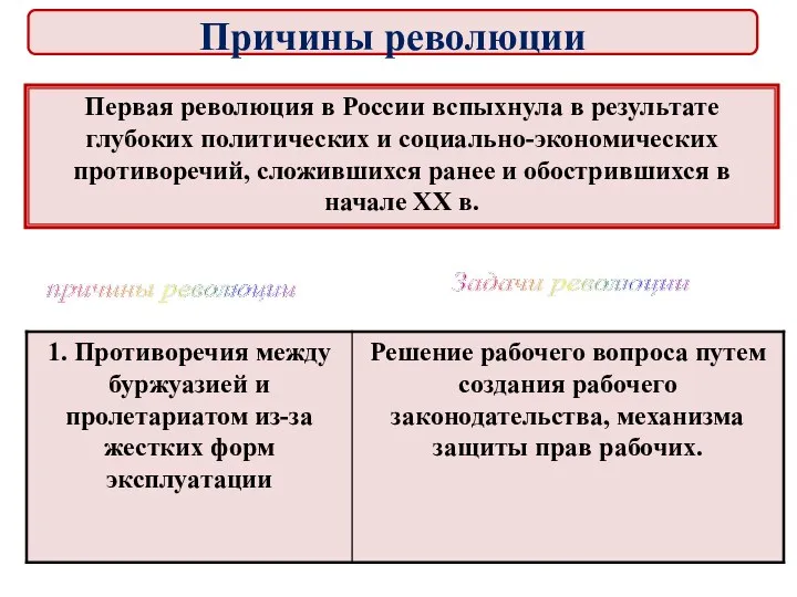 Первая революция в России вспыхнула в результате глубоких политических и