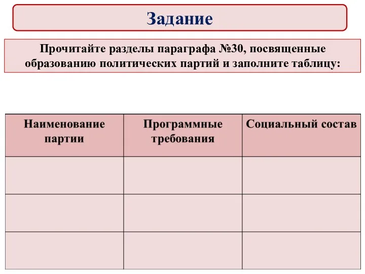 Прочитайте разделы параграфа №30, посвященные образованию политических партий и заполните таблицу: Задание