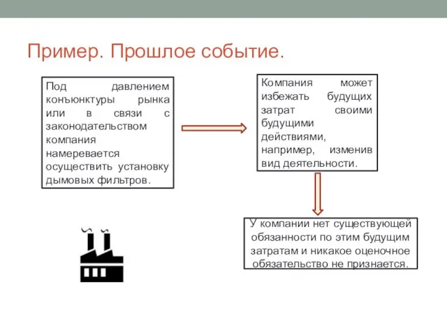 Пример. Прошлое событие. Под давлением конъюнктуры рынка или в связи