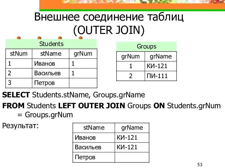 Внешнее соединение таблиц (OUTER JOIN) SELECT Students.stName, Groups.grName FROM Students