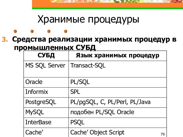 Хранимые процедуры 3. Средства реализации хранимых процедур в промышленных СУБД