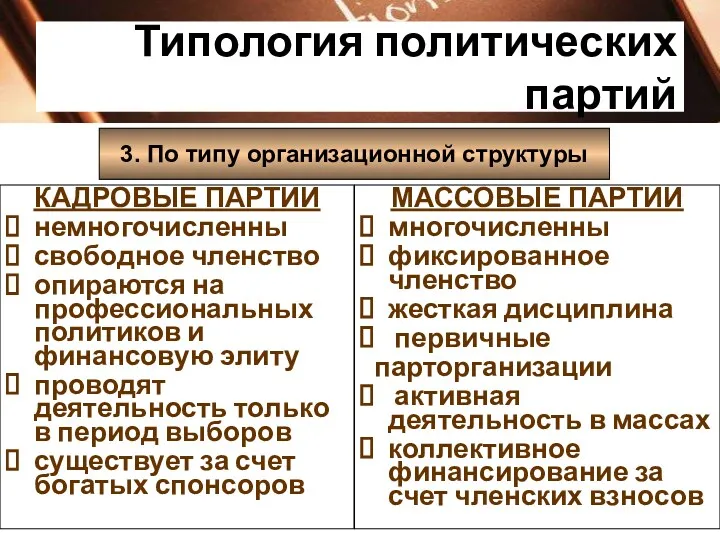 Типология политических партий 3. По типу организационной структуры КАДРОВЫЕ ПАРТИИ