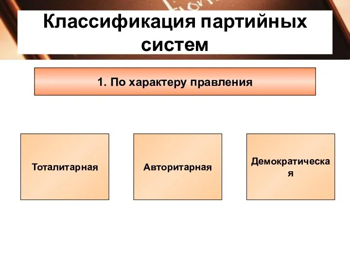 Классификация партийных систем 1. По характеру правления Тоталитарная Авторитарная Демократическая