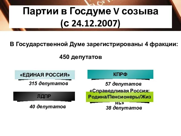 Партии в Госдуме V созыва (с 24.12.2007) 315 депутатов 57