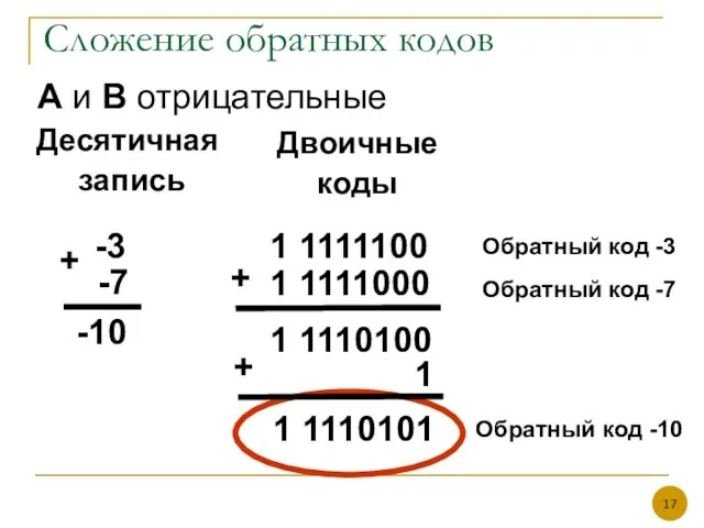 А и B отрицательные -3 -7 + -10 Десятичная запись