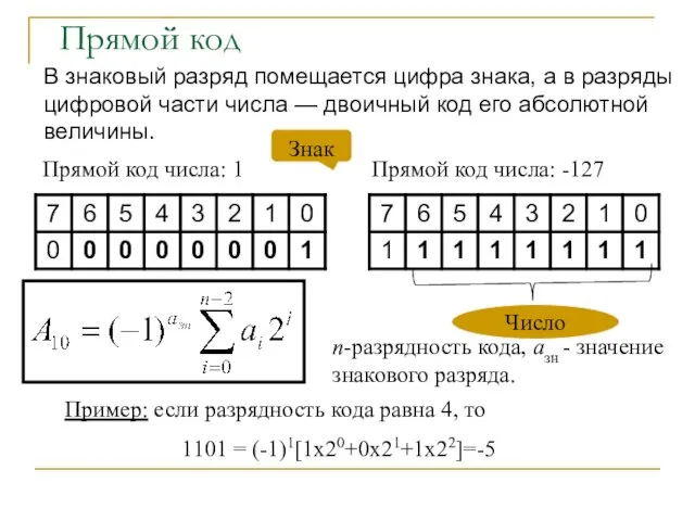 Прямой код Прямой код числа: 1 Прямой код числа: -127