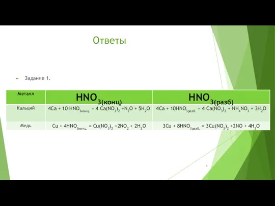 Задание 1. Ответы