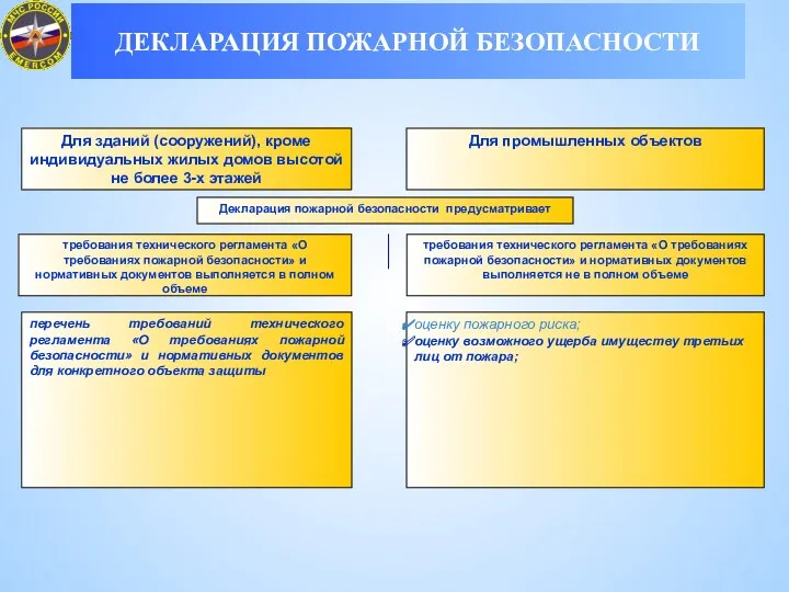 и Для зданий (сооружений), кроме индивидуальных жилых домов высотой не