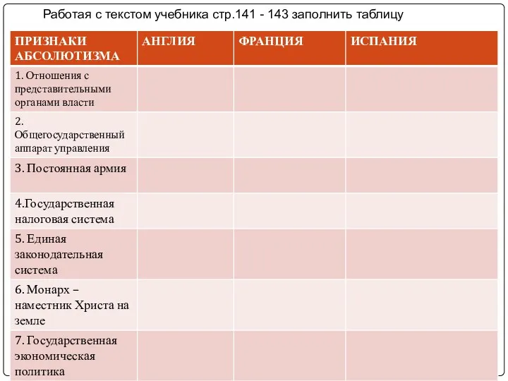 Работая с текстом учебника стр.141 - 143 заполнить таблицу