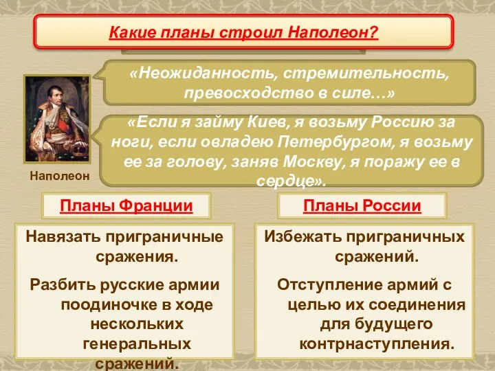Планы Наполеона «Неожиданность, стремительность, превосходство в силе…» «Если я займу Киев, я возьму