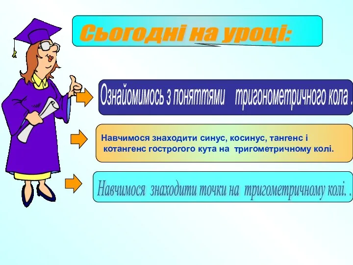 Навчимося знаходити синус, косинус, тангенс і котангенс гострогого кута на