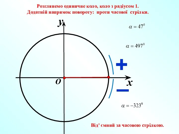 x y O Розглянемо одиничне коло, коло з радіусом 1.