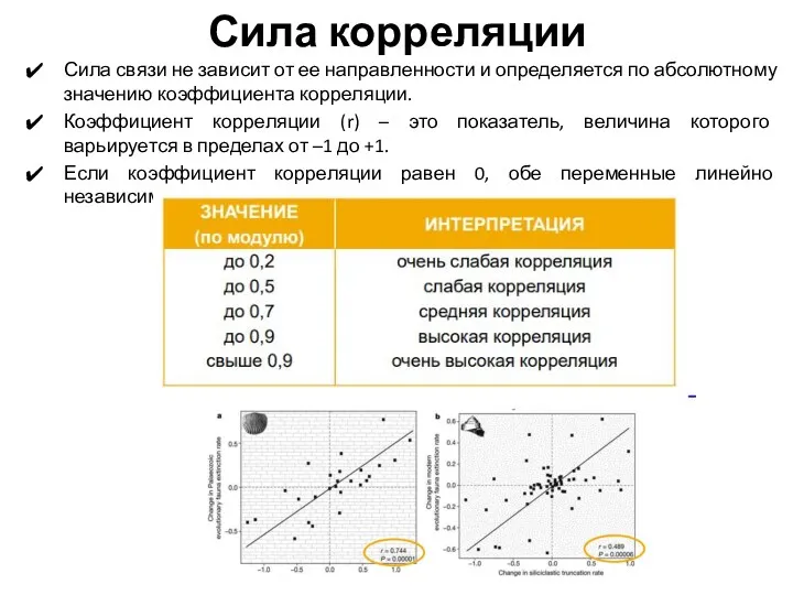 Сила корреляции Сила связи не зависит от ее направленности и