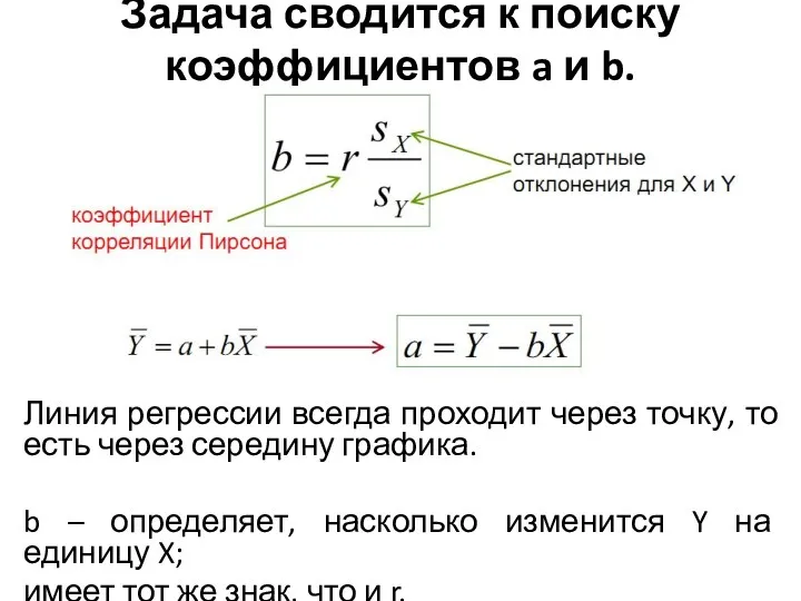 Задача сводится к поиску коэффициентов a и b. Линия регрессии