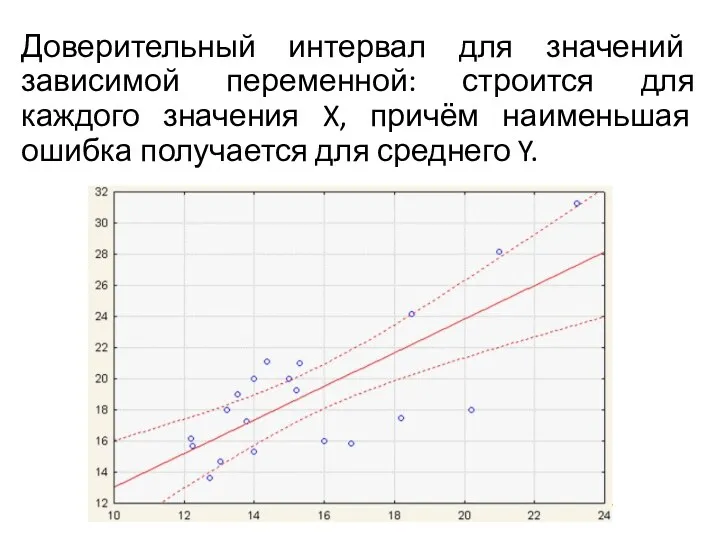 Доверительный интервал для значений зависимой переменной: строится для каждого значения