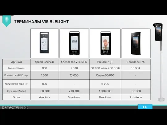 ТЕРМИНАЛЫ VISIBLELIGHT