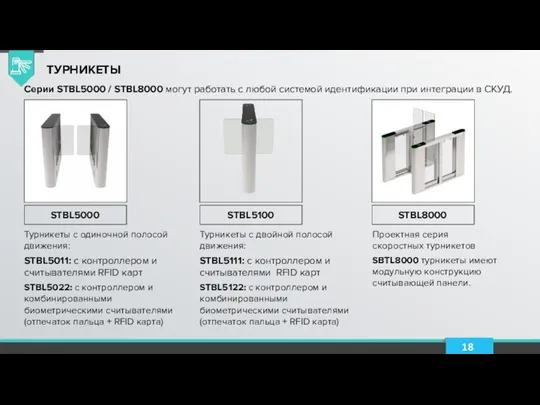 ТУРНИКЕТЫ Серии STBL5000 / STBL8000 могут работать с любой системой