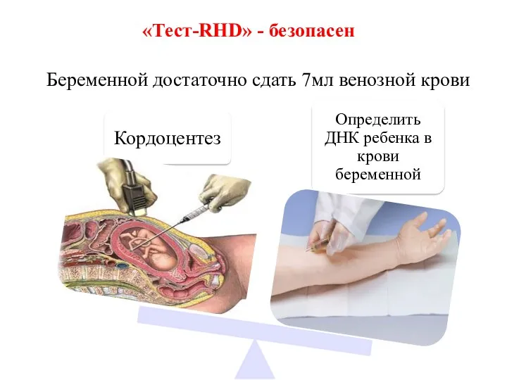 «Тест-RHD» - безопасен Беременной достаточно сдать 7мл венозной крови