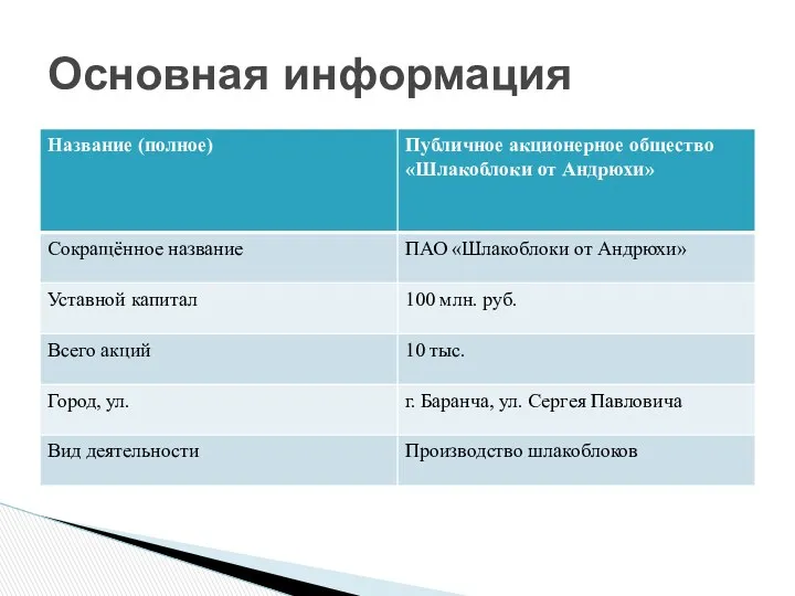 Основная информация